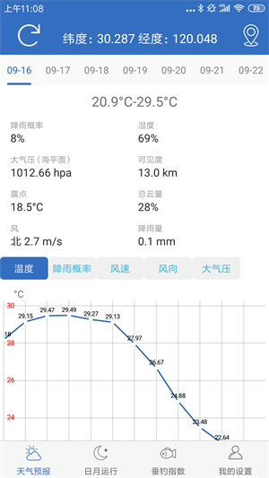 钓鱼天气预报专业版20242