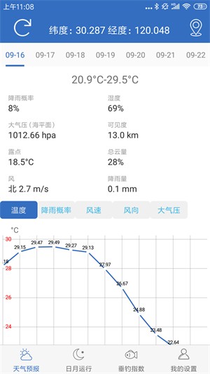 钓鱼天气预报专业版2024