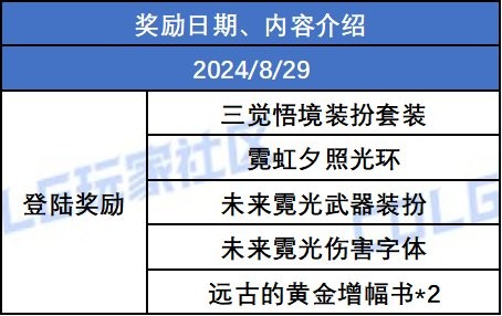 【攻略：0824发布会】聆心计划奖励与补偿全方位解析（含详细使用规划分享）2