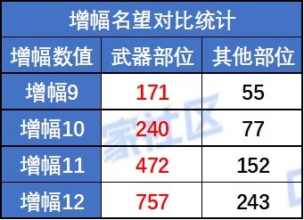 【攻略：0824发布会】聆心计划奖励与补偿全方位解析（含详细使用规划分享）6