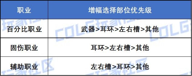 【攻略：0824发布会】聆心计划奖励与补偿全方位解析（含详细使用规划分享）5