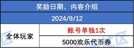 【攻略：0824发布会】聆心计划奖励与补偿全方位解析（含详细使用规划分享）16