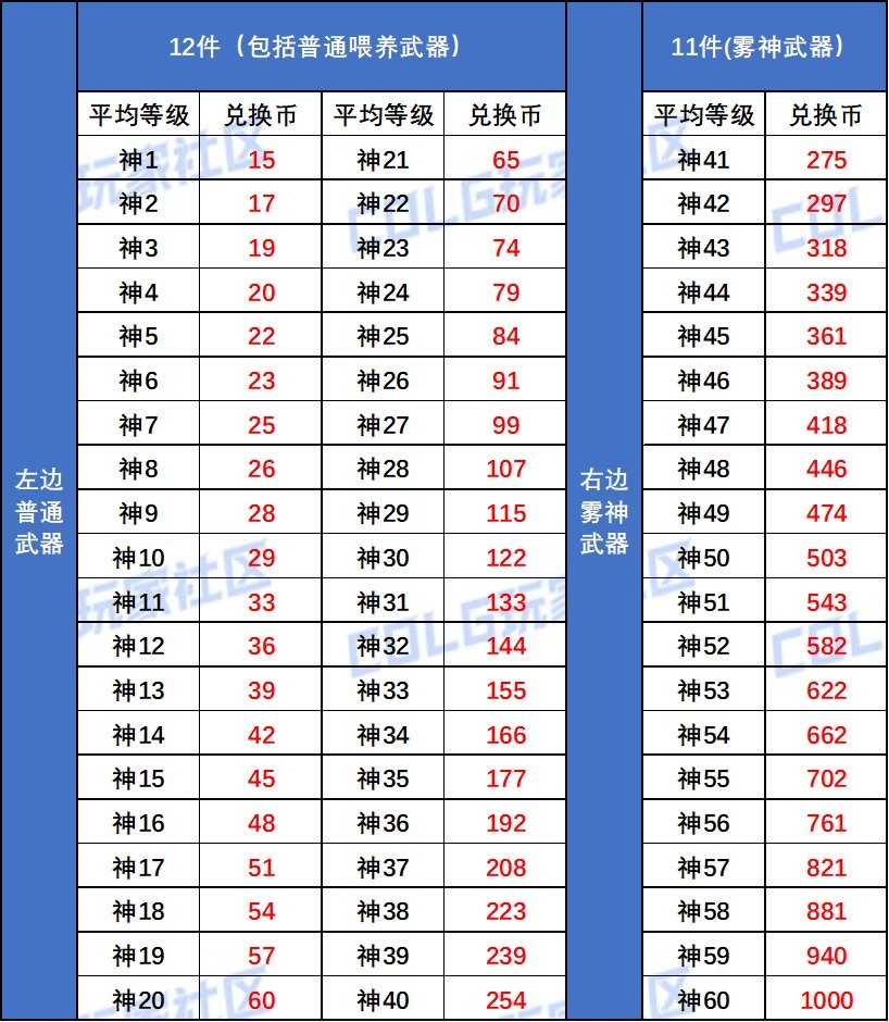 【攻略：0824发布会】聆心计划奖励与补偿全方位解析（含详细使用规划分享）15