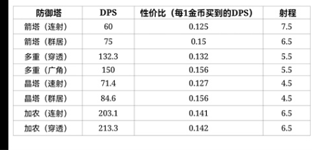 极简塔防正式版