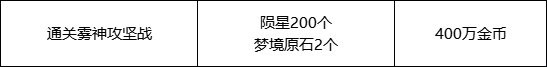 【攻略：惊喜快闪店】目前已知快闪店触发条件与购买建议（白金触发条件已更新）7