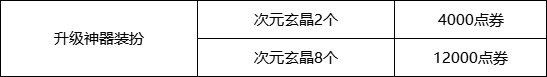 【攻略：惊喜快闪店】目前已知快闪店触发条件与购买建议（白金触发条件已更新）11