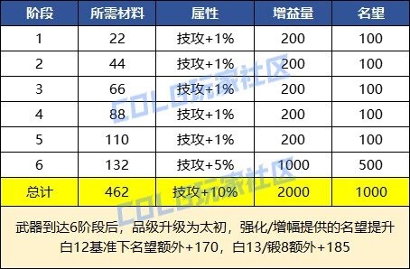 【爆料：国服体验服1011】雾神攻坚战困难/太初武器/魔盒更新/特惠福袋/采矿大亨/活动调整11