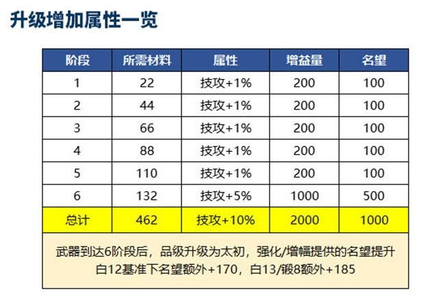 【前瞻：雾神困难】12人大机制？雾神困难体验心得分享19