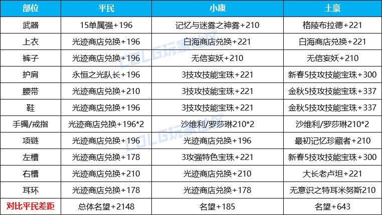 【攻略：名望提升】临门一脚我助你，雾神困难版本名望提升指南5