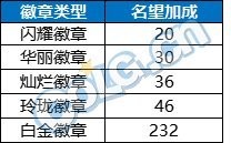 【攻略：名望提升】临门一脚我助你，雾神困难版本名望提升指南6