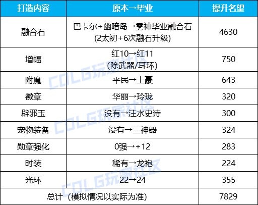 【攻略：名望提升】临门一脚我助你，雾神困难版本名望提升指南11