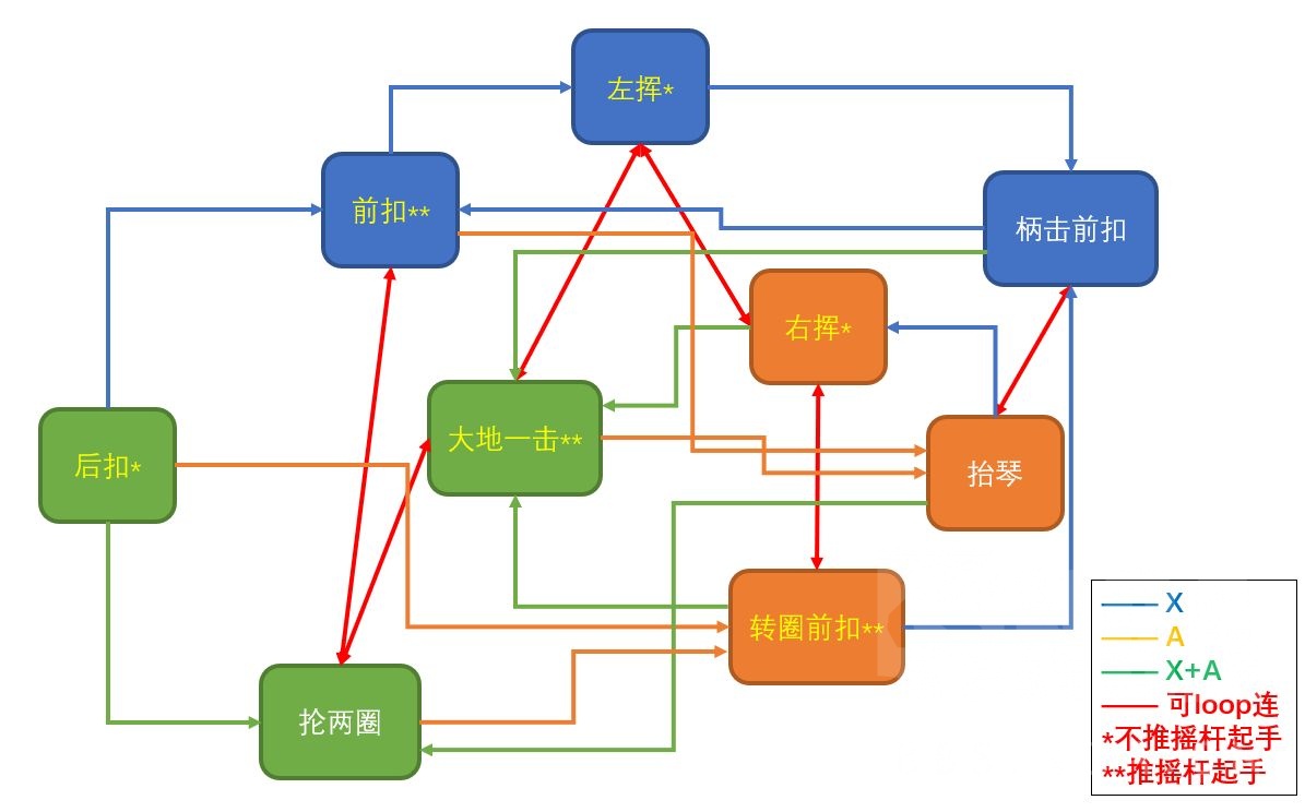 怪物猎人崛起笛子出招技巧详解