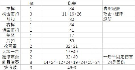 怪物猎人崛起笛子出招技巧详解