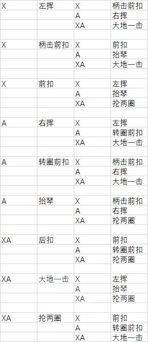 怪物猎人崛起笛子出招技巧详解