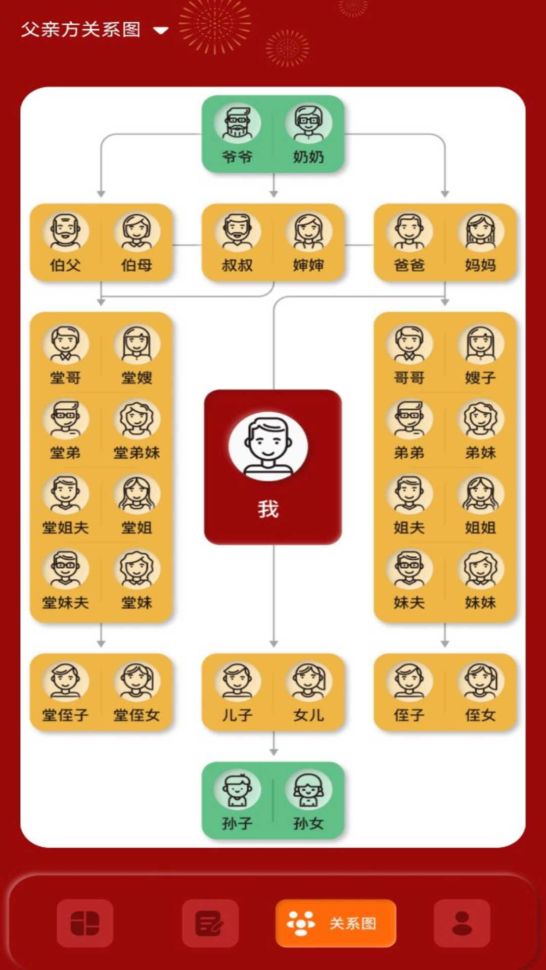 社恐亲戚计算器截图3