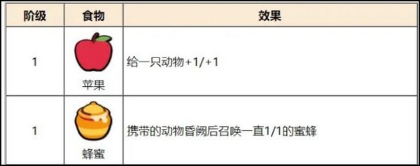 小动物自走棋中文版