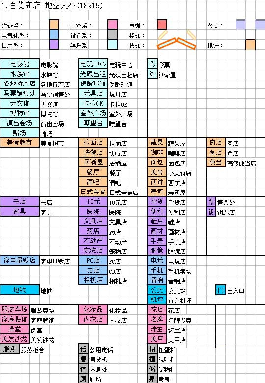 百货商店物语