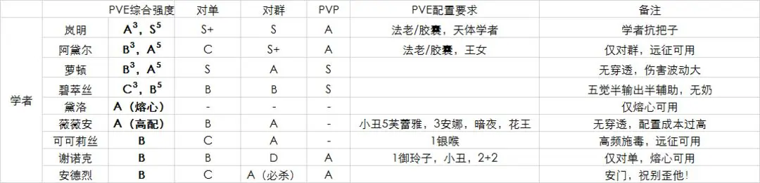 空之要塞启航安卓版