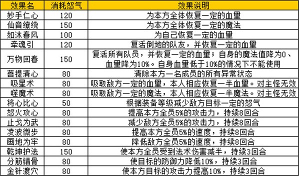 灵武世界官方正版装备系统介绍