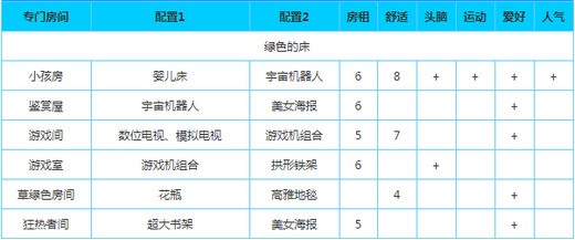 幸福公寓物语官方正版游戏专用房间布局攻略截图3