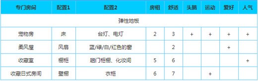 幸福公寓物语官方正版游戏专用房间布局攻略截图2