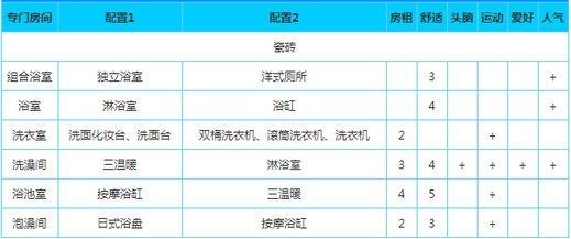 幸福公寓物语官方正版游戏专用房间布局攻略截图6