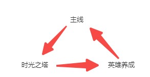 初期养成攻略1