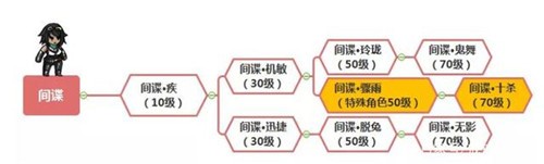 间谍截图