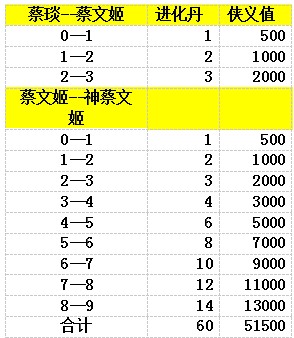 新手卡牌推荐指南1