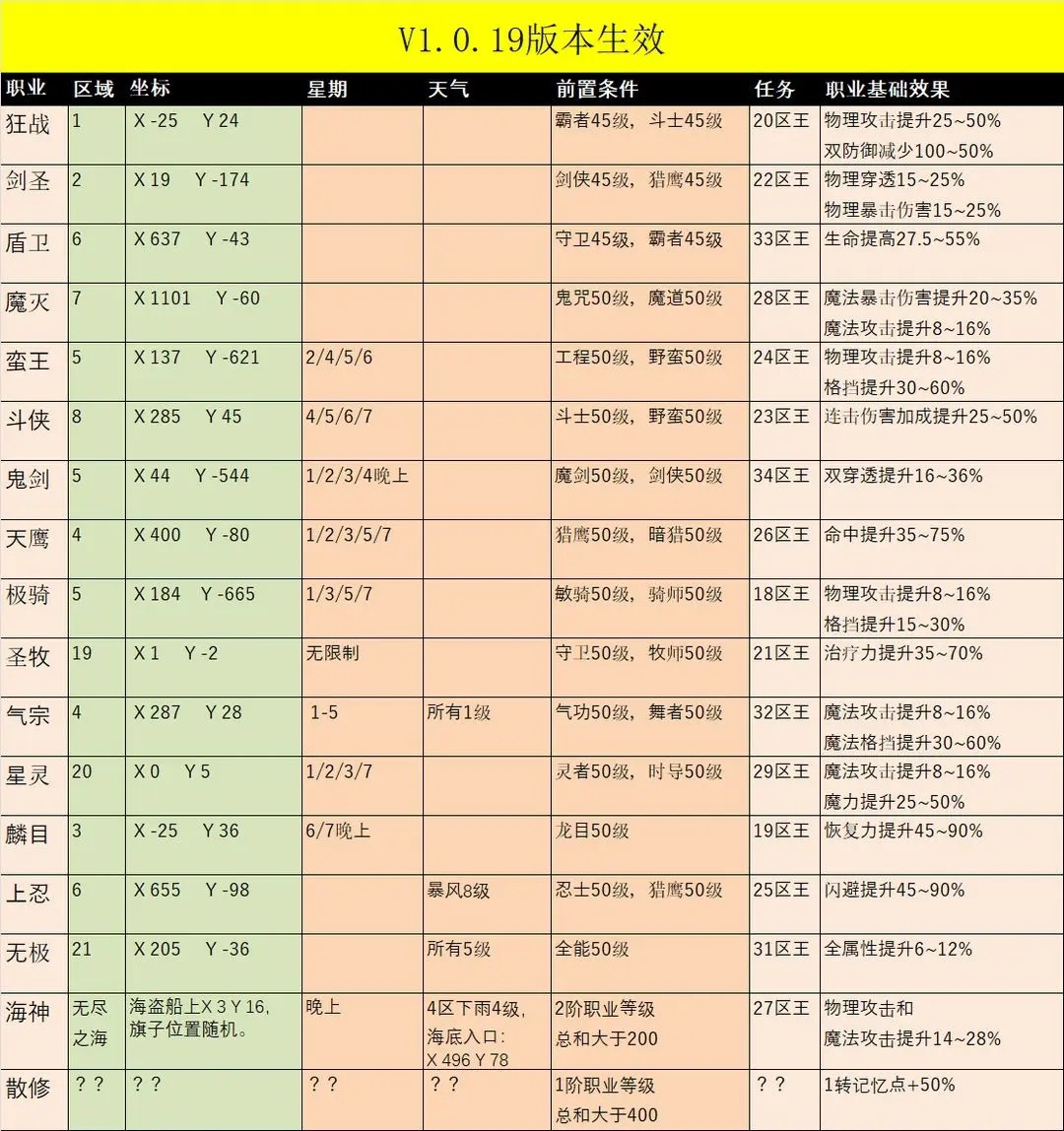 超数据世界2024版