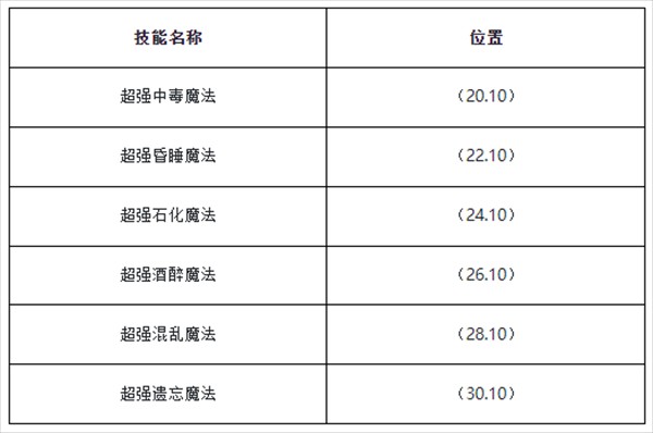 开启者任务攻略截图5