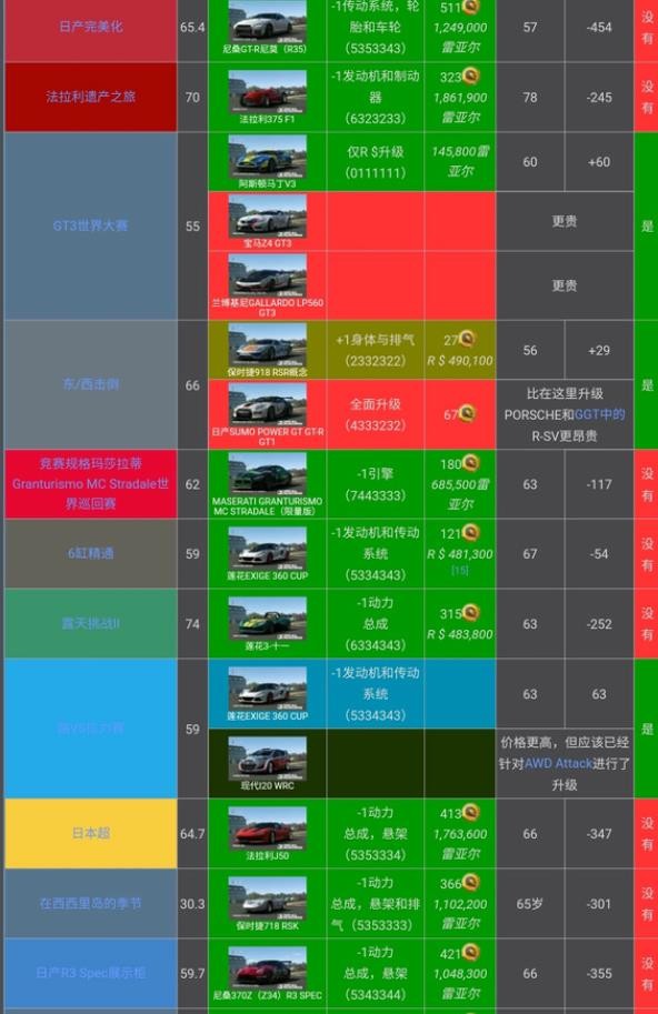 真实赛车3存档版