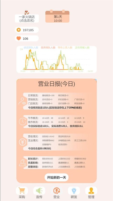 小火锅的筑梦之旅