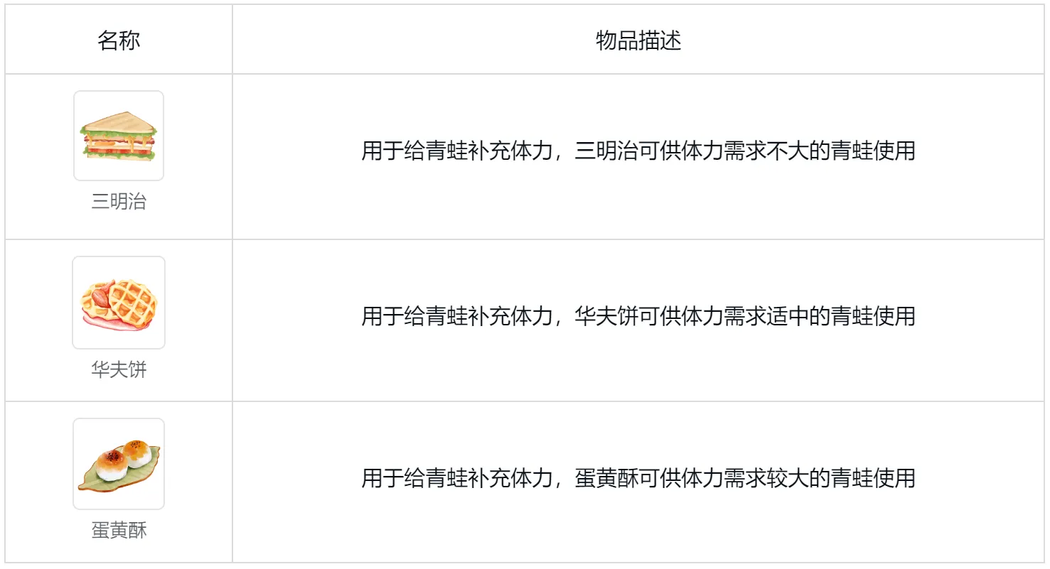 呱呱奇遇