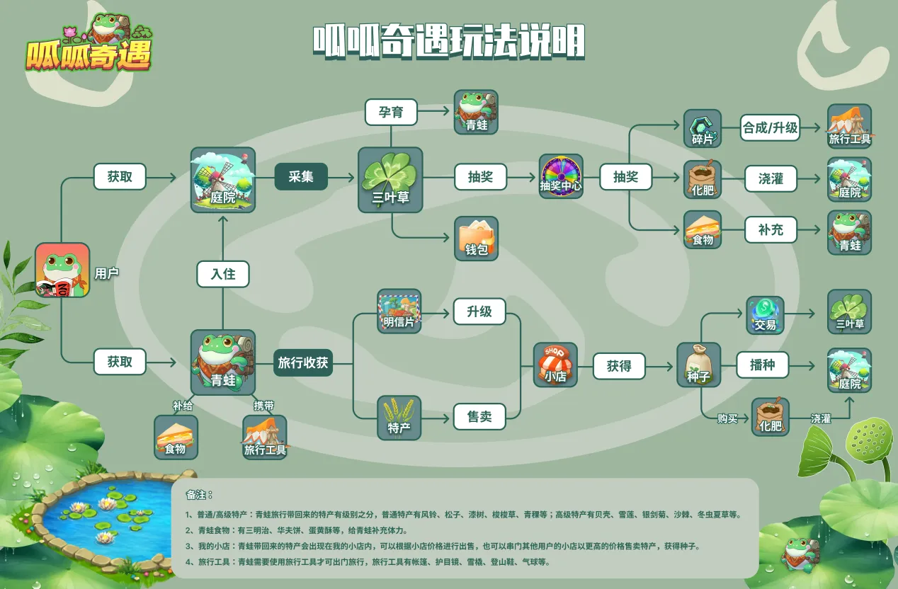 呱呱奇遇app