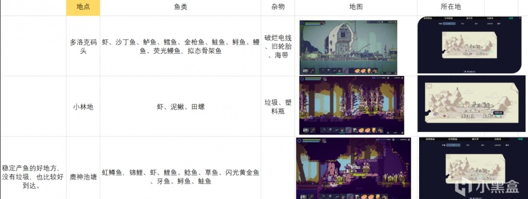 多洛可小镇钓鱼攻略 全部鱼类出处及钓鱼心得[多图]图片2