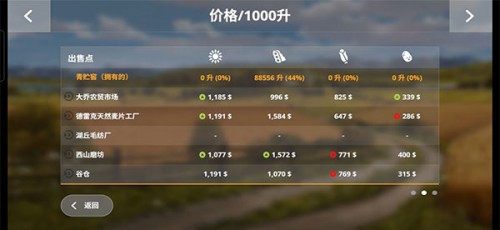 模拟农场20无限金币全车辆截图