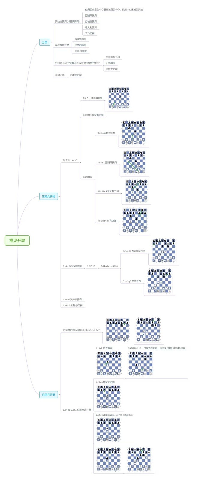 国际象棋chesscom最新安卓版
