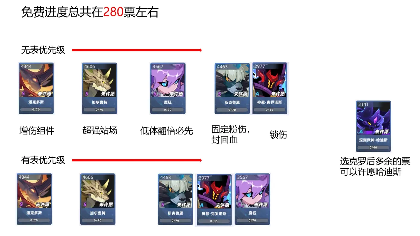 赛尔号巅峰之战周年庆活动选择攻略 周年许愿攻略分享[多图]图片5