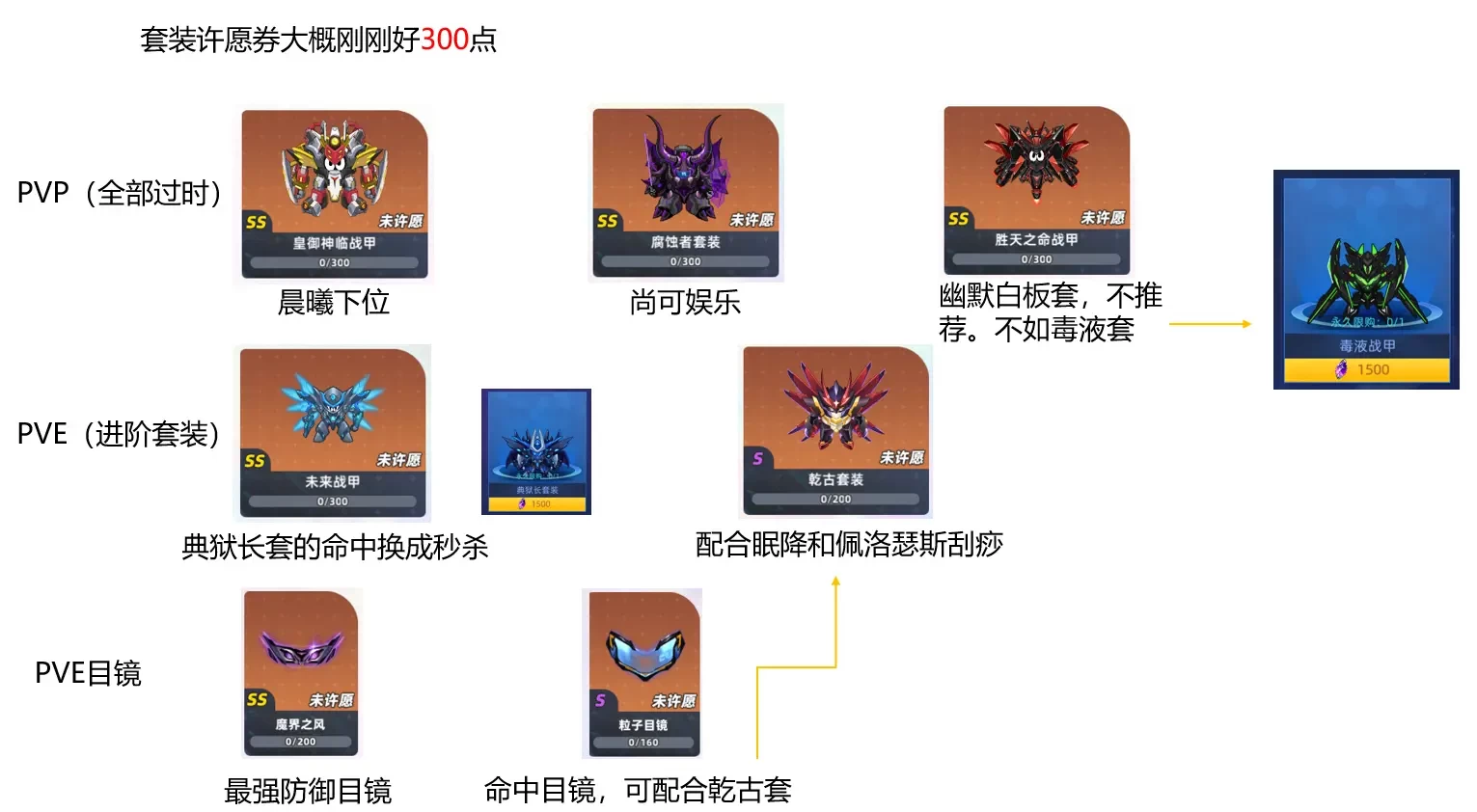 赛尔号巅峰之战周年庆活动选择攻略 周年许愿攻略分享[多图]图片7