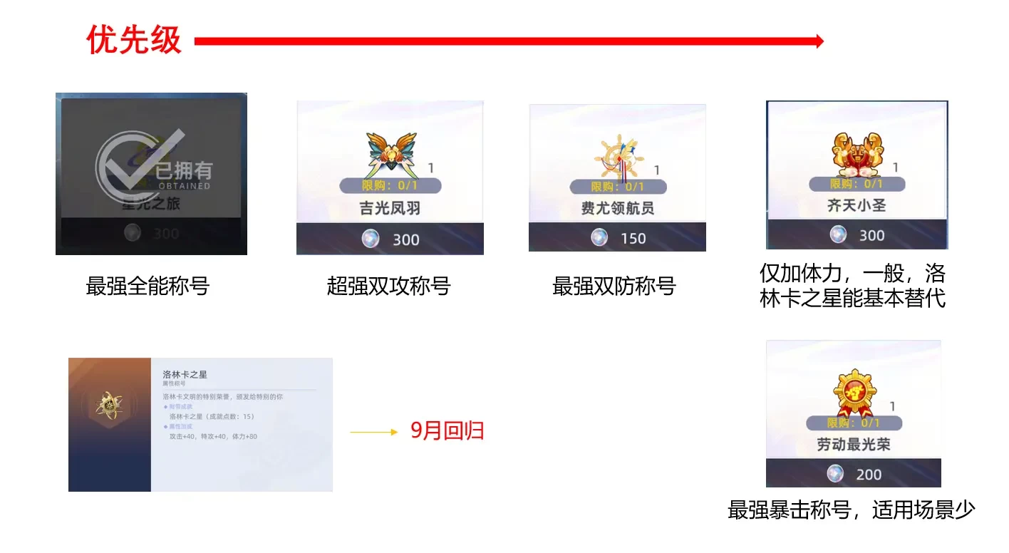 赛尔号巅峰之战周年庆活动选择攻略 周年许愿攻略分享[多图]图片10