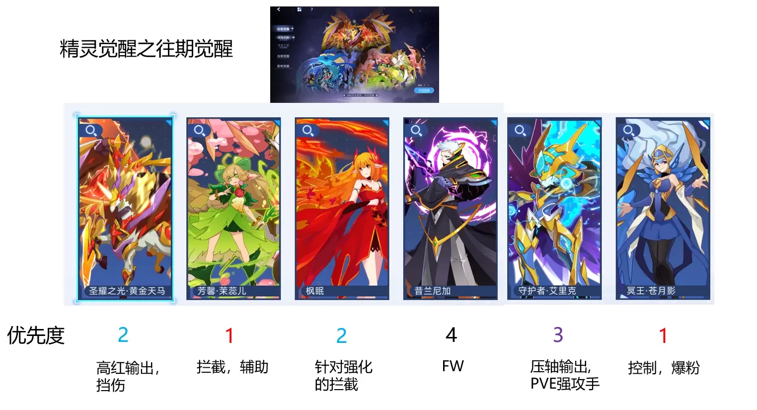 赛尔号巅峰之战周年庆活动选择攻略 周年许愿攻略分享[多图]图片12