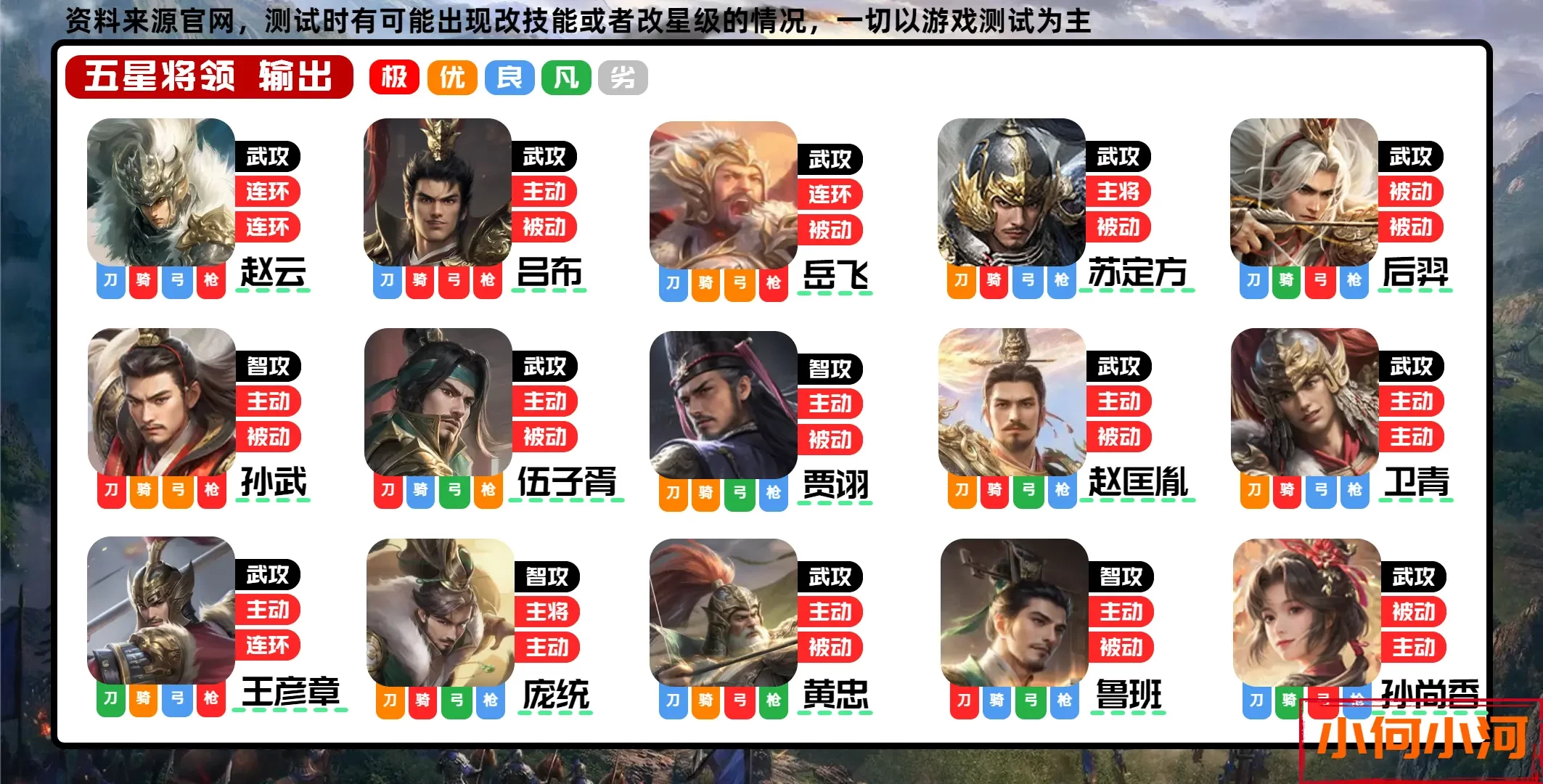 王于兴师输出将领强度排行攻略[多图]图片2