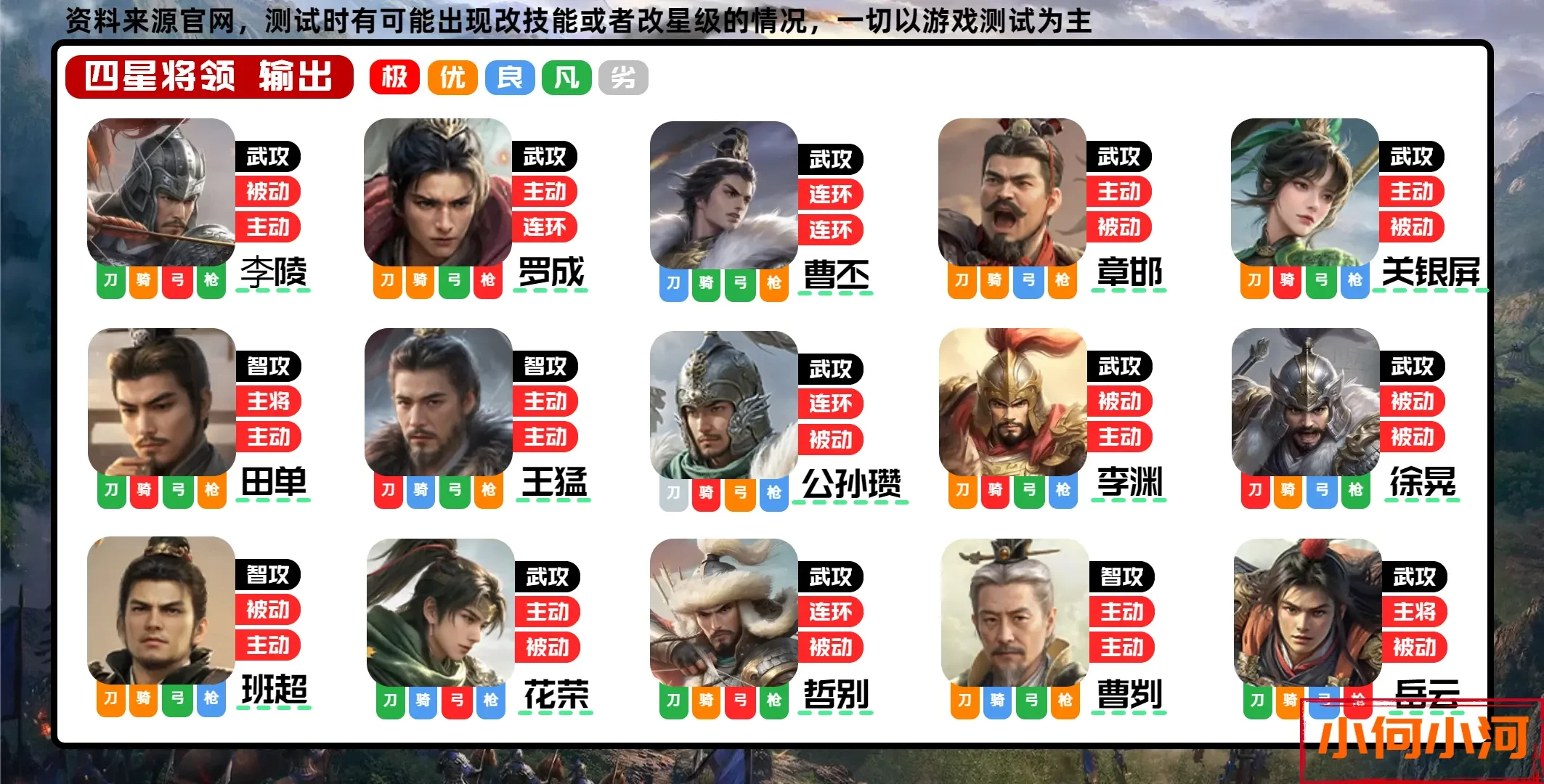 王于兴师输出将领强度排行攻略[多图]图片4