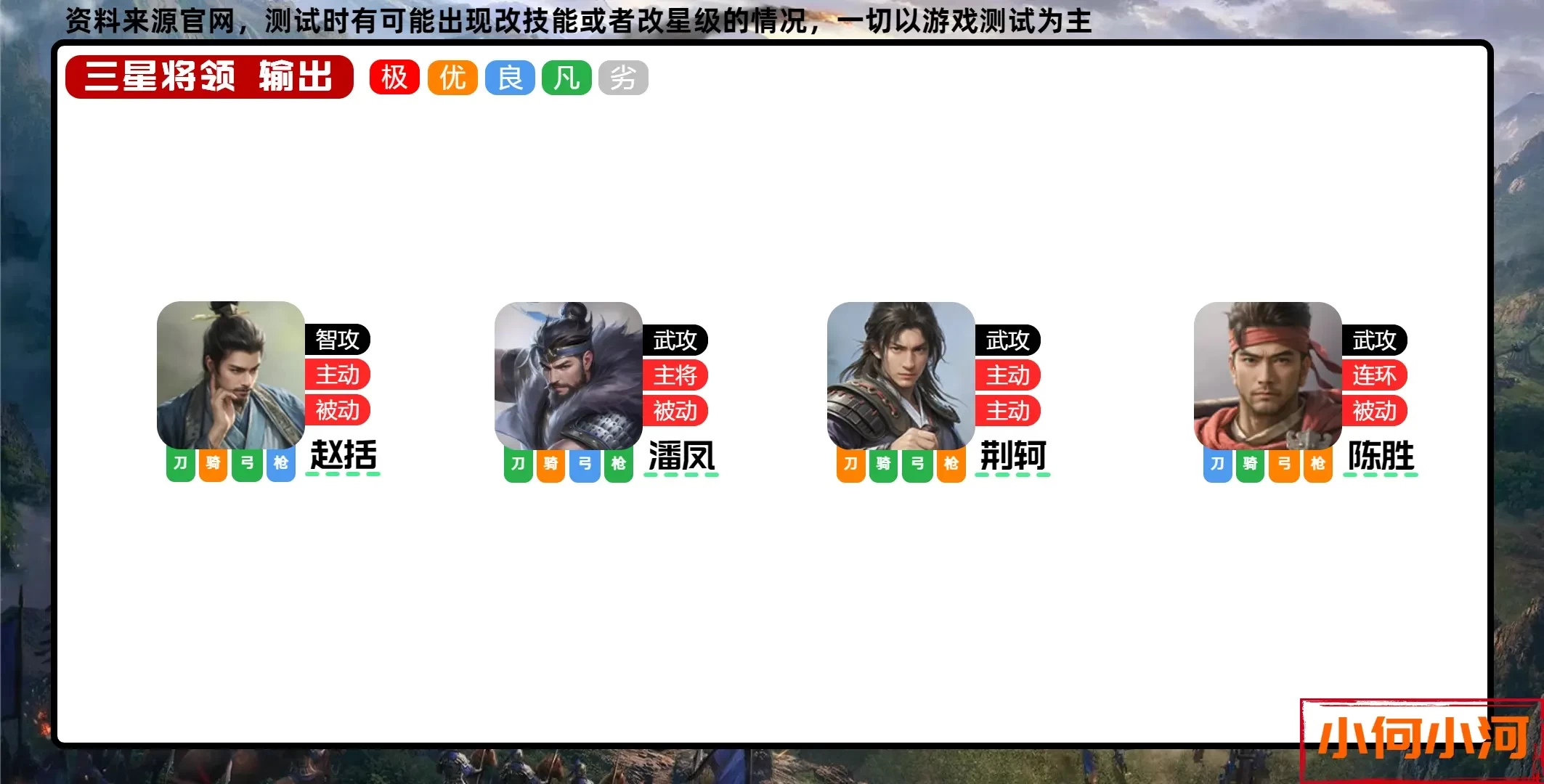 王于兴师输出将领强度排行攻略[多图]图片6