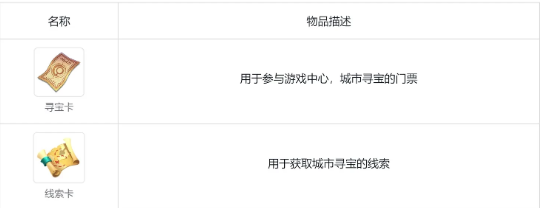 呱呱奇遇app