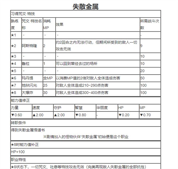 勇者斗恶龙6