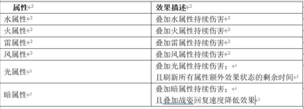 角色属性系统指南配图3