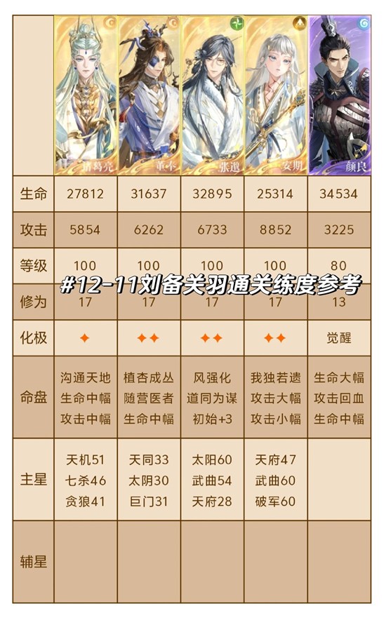 如鸢主线12-11通关方法