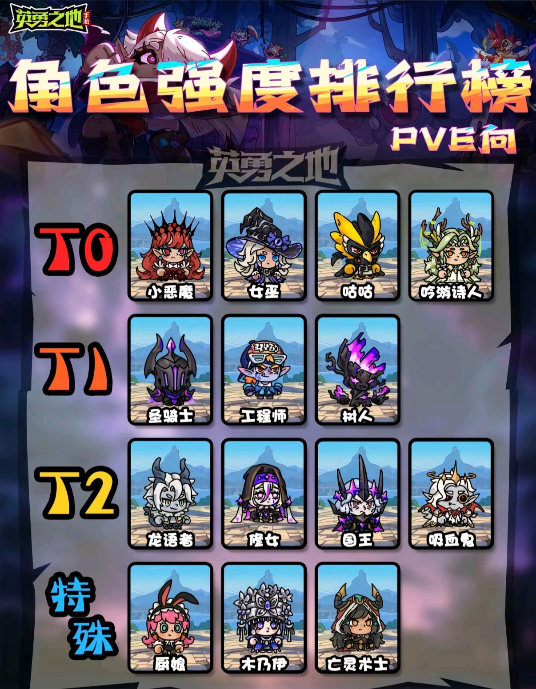 英勇之地2026